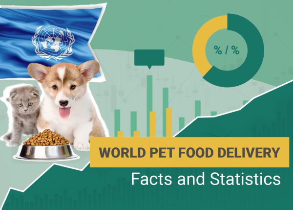 World Pet Delivery Facts and Statistics